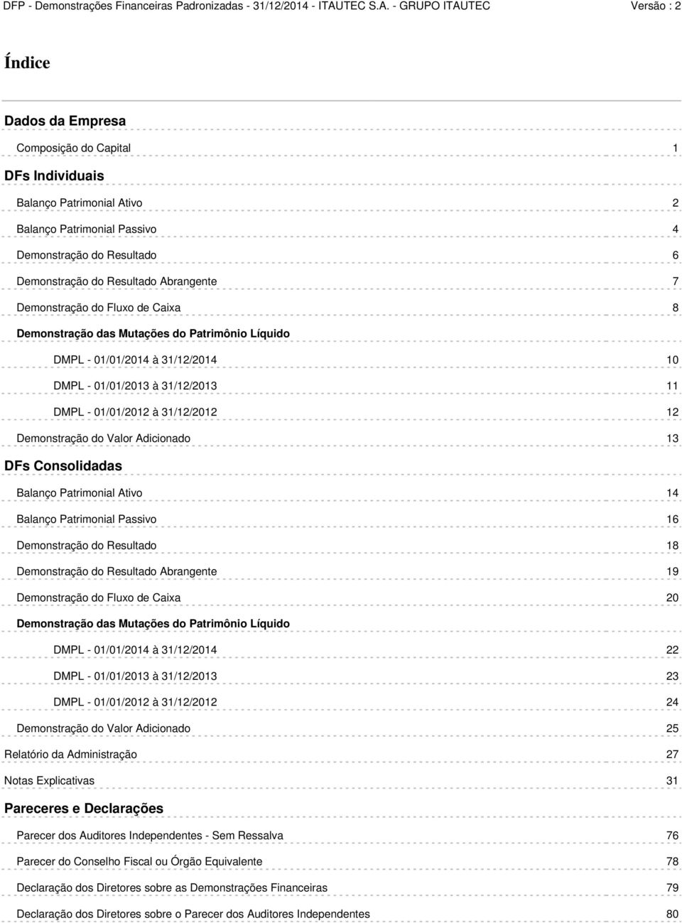 Valor Adicionado 13 DFs Consolidadas Balanço Patrimonial Ativo 14 Balanço Patrimonial Passivo 16 Demonstração do Resultado 18 Demonstração do Resultado Abrangente 19 Demonstração do Fluxo de Caixa 20