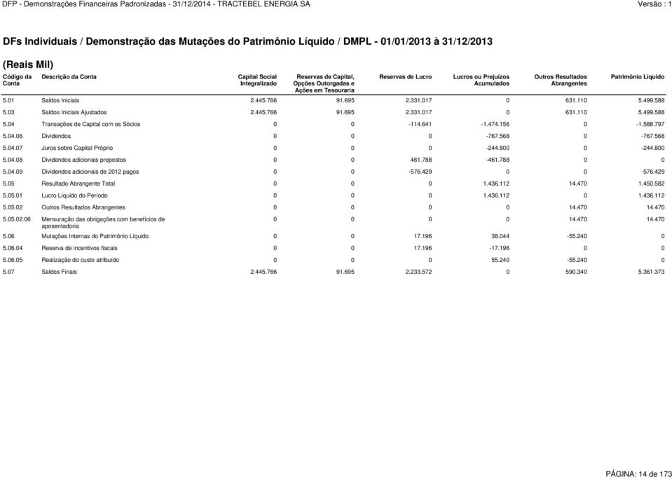 Outros Resultados Abrangentes 0 0 0 0 14.470 14.470 5.05.02.