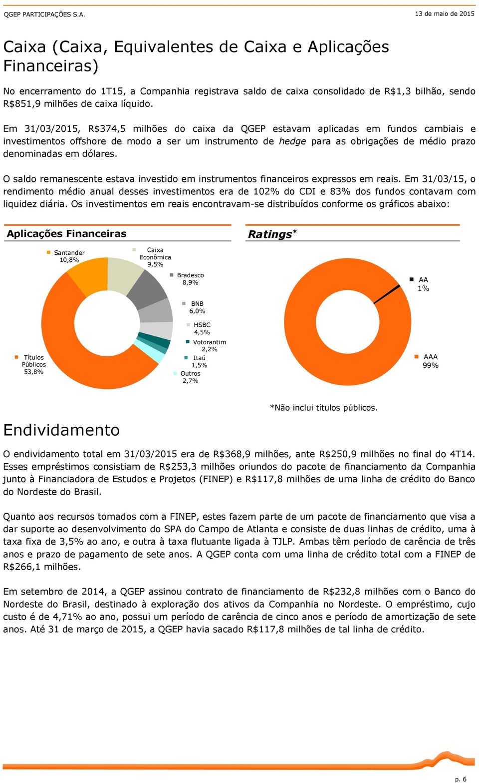 ÕES S.A.