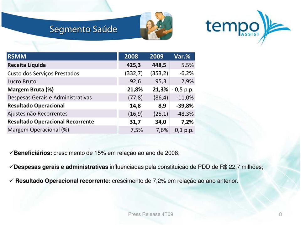 p. Beneficiários: crescimento de 15% em relação ao ano de 2008; Despesas gerais e administrativas influenciadas pela constituição de PDD de R$ 22,7 milhões;