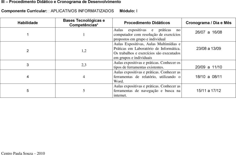 /08 a 1/09 Os trabalhos e exercícios são executados em grupos e individuais Aulas expositivas e práticas. Conhecer os tipos de ferramentas existentes.