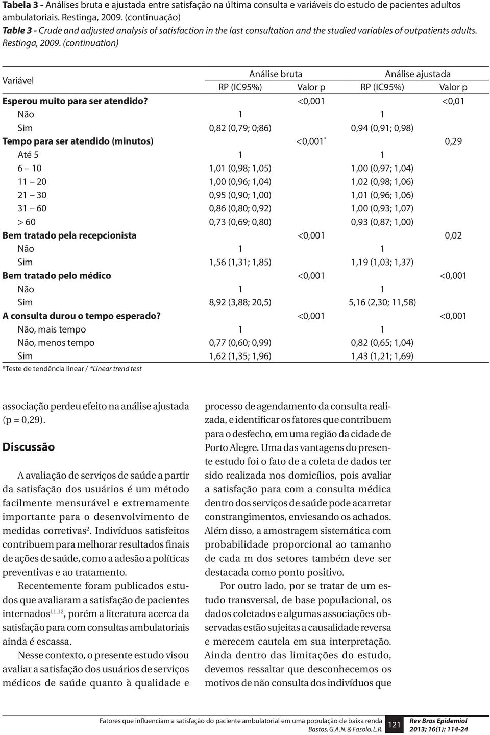 (continuation) Variável Análise bruta Análise ajustada RP (IC95%) Valor p RP (IC95%) Valor p Esperou muito para ser atendido?