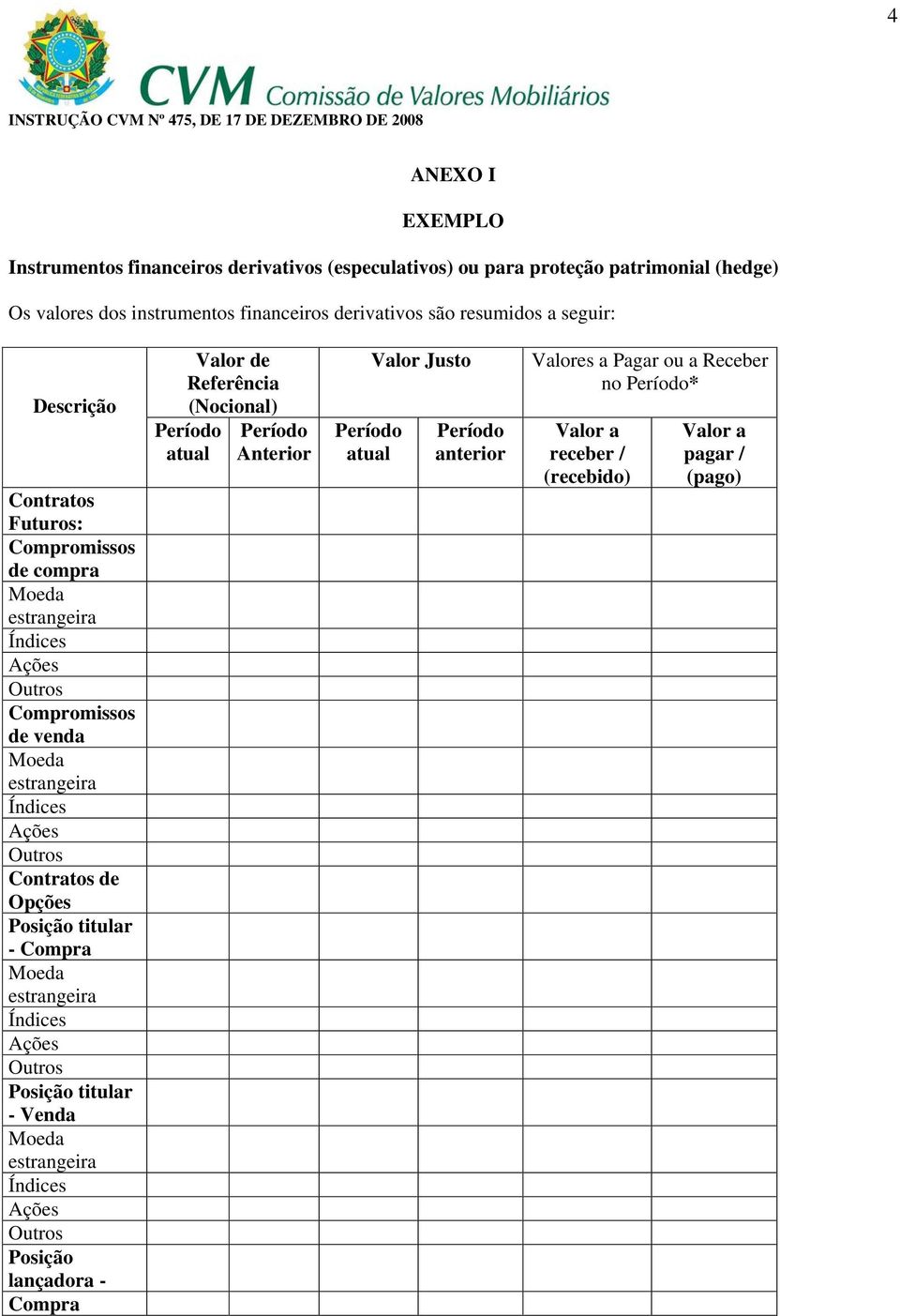 Compromissos de venda Contratos de Opções titular - Compra titular - Venda lançadora - Compra Valor de Referência