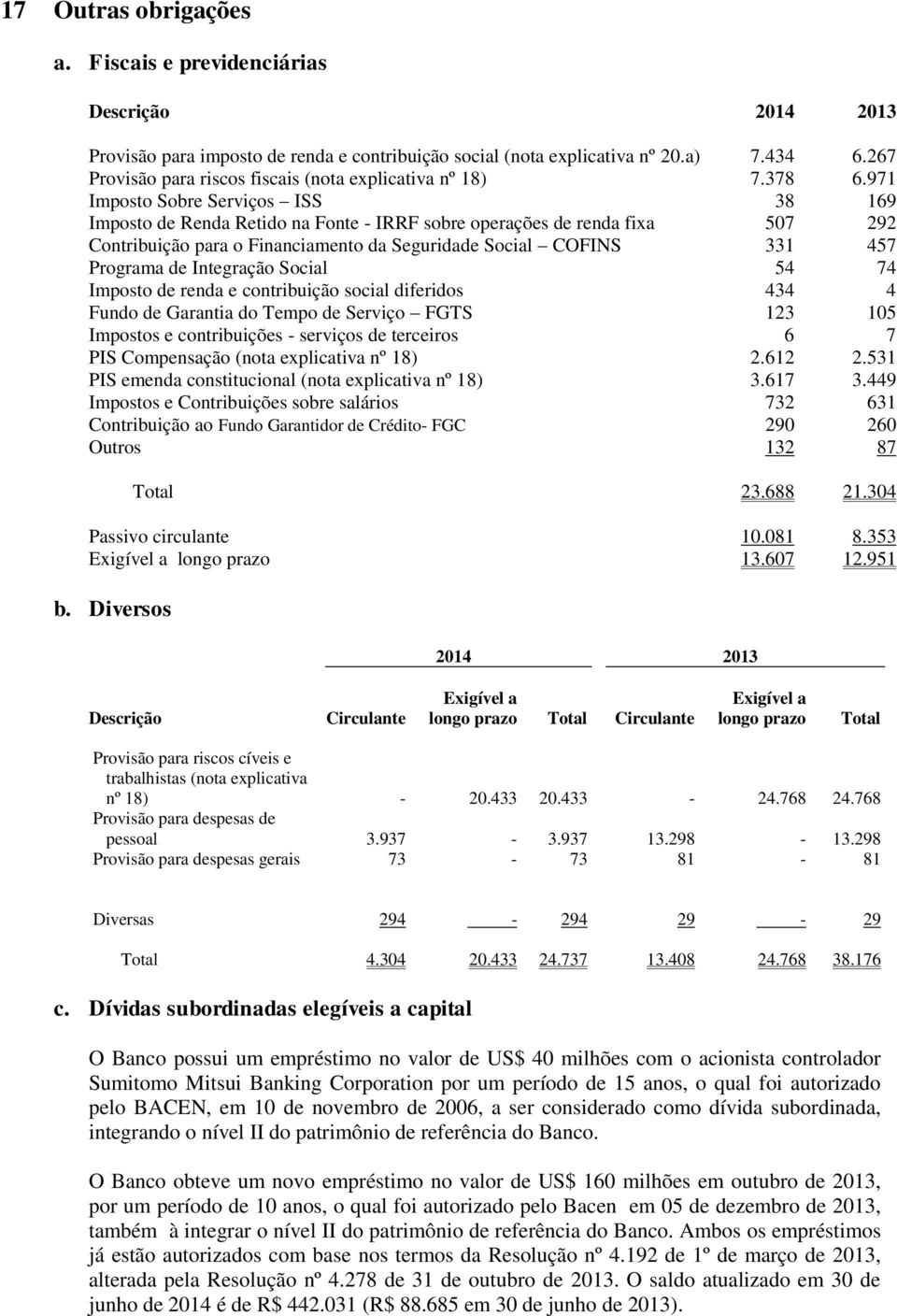 971 Imposto Sobre Serviços ISS 38 169 Imposto de Renda Retido na Fonte - IRRF sobre operações de renda fixa 507 292 Contribuição para o Financiamento da Seguridade Social COFINS 331 457 Programa de