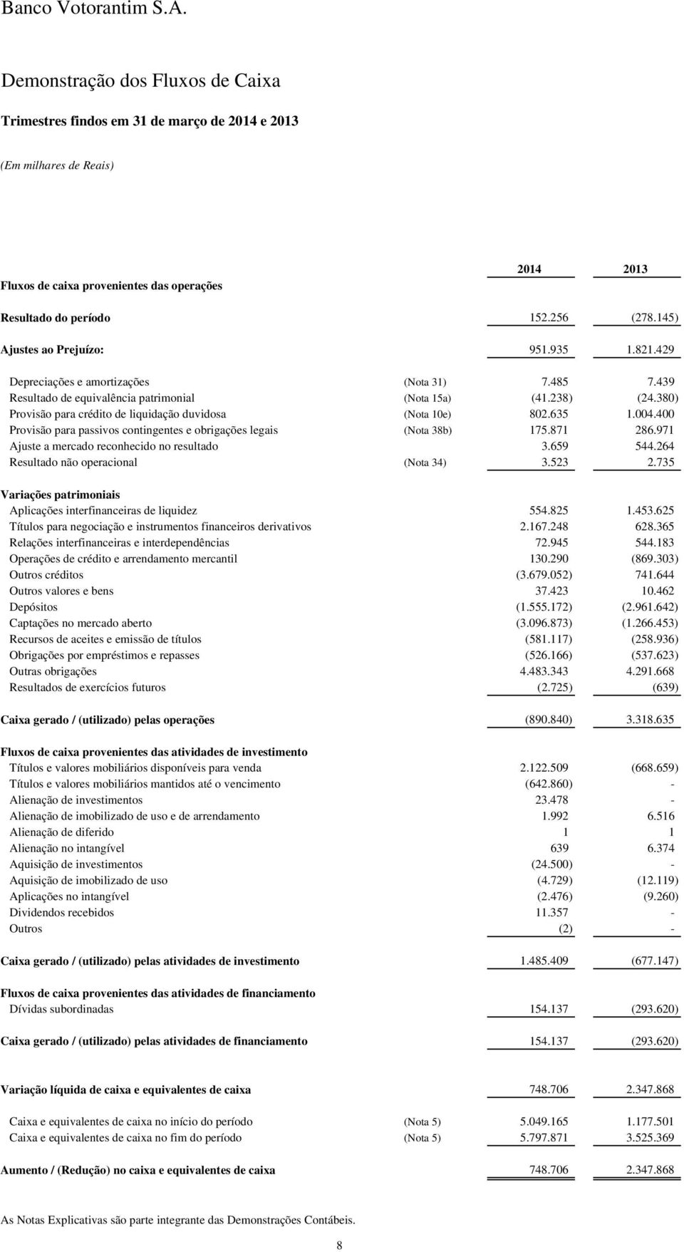 380) Provisão para crédito de liquidação duvidosa (Nota 10e) 802.635 1.004.400 Provisão para passivos contingentes e obrigações legais (Nota 38b) 175.871 286.