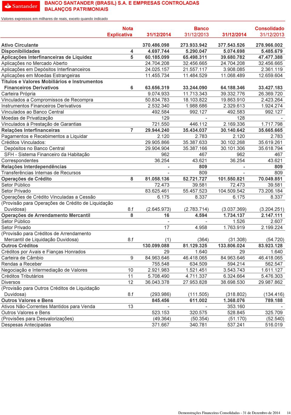 665 24.704.208 32.456.665 Aplicações em Depósitos Interfinanceiros 24.025.157 21.557.117 3.908.085 2.361.119 Aplicações em Moedas Estrangeiras 11.455.734 11.484.529 11.068.489 12.659.