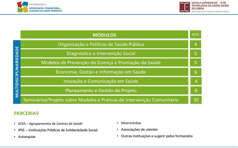 Seminários/Projeto sobre Modelos e Práticas de Intervenção Comunitária ECTS 4 5 5 6 4 6 30 PARCERIAS ACES Agrupamentos de Centros de