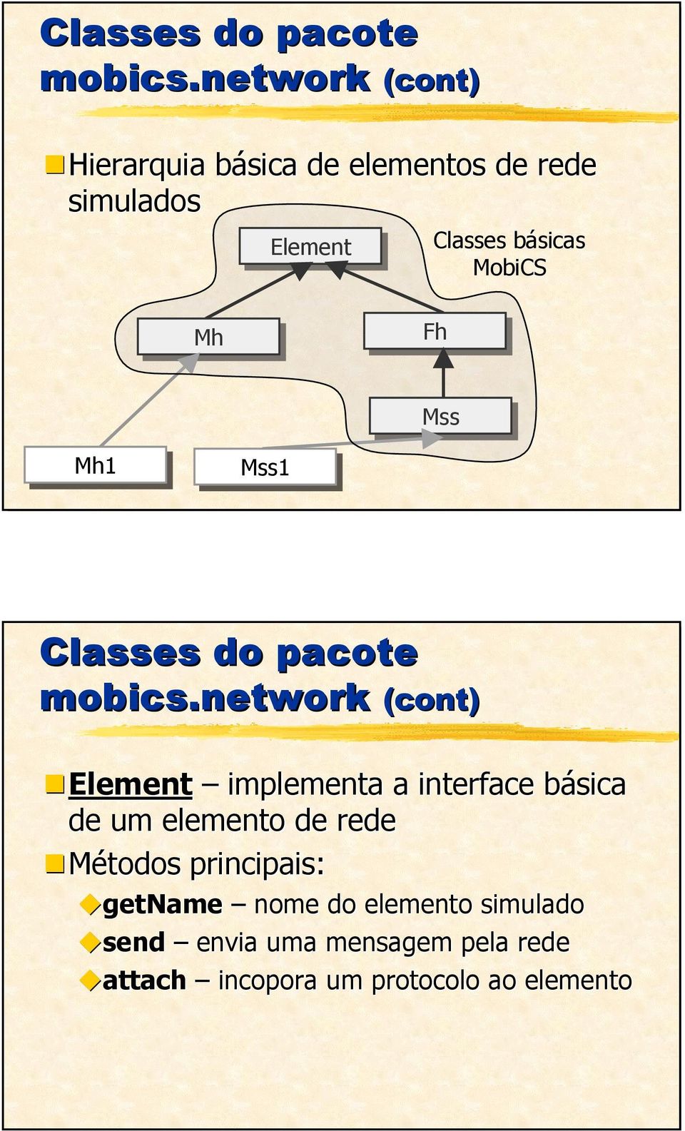 MobiCS Mh Fh Fh Mss Mh1 Mss1 network (cont) Element implementa a interface básica de um