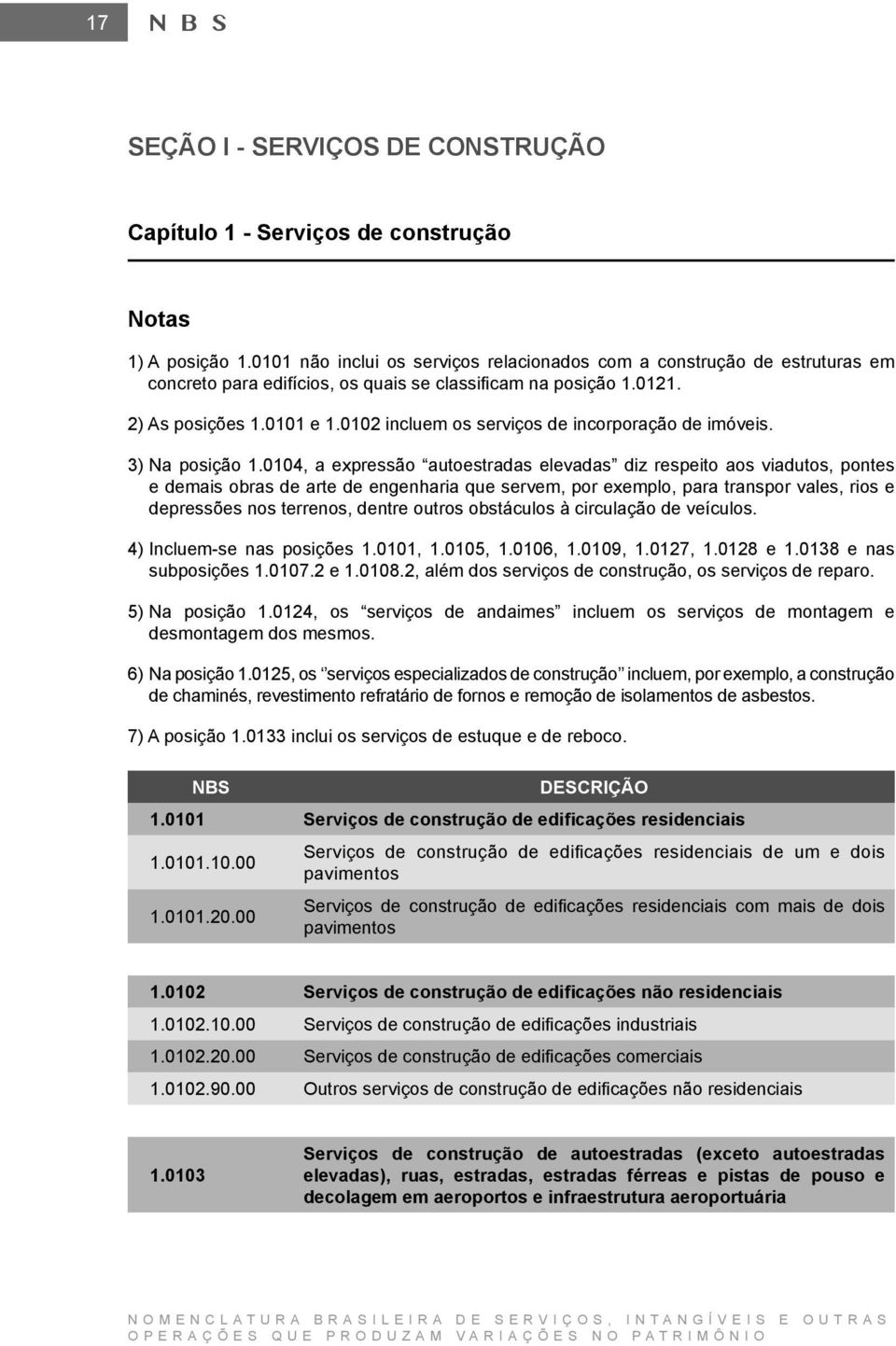 0102 incluem os serviços de incorporação de imóveis. 3) Na posição 1.