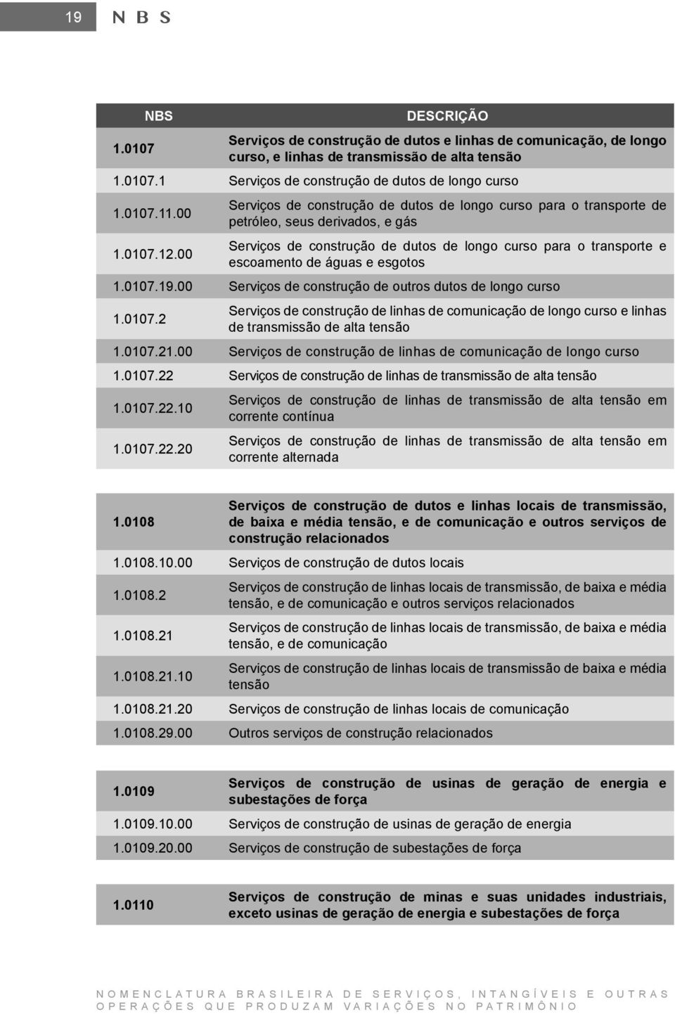 00 Serviços de construção de dutos de longo curso para o transporte e escoamento de águas e esgotos 1.0107.