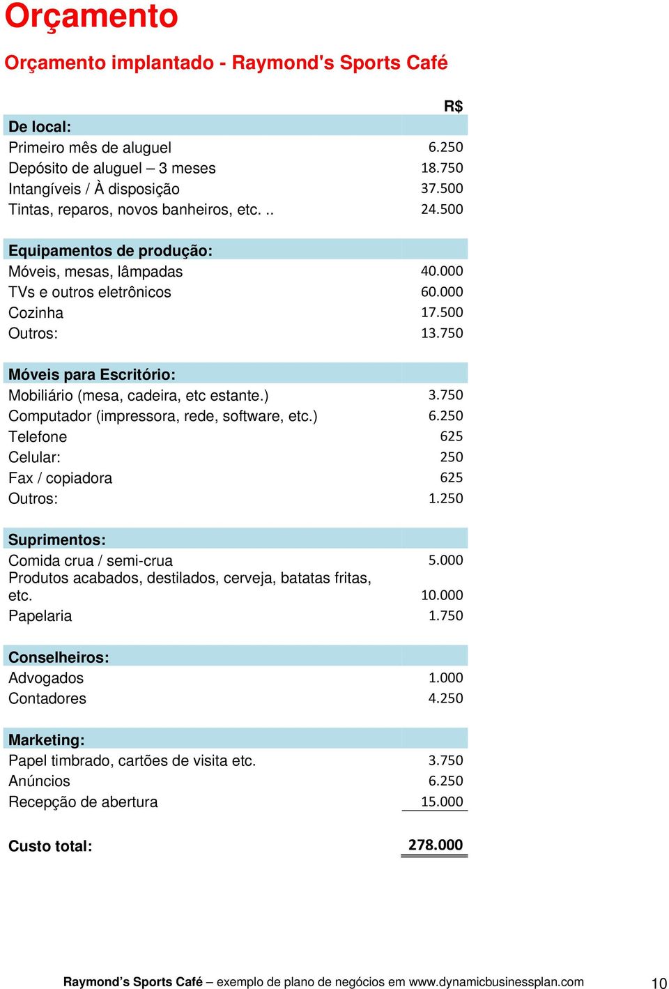 750 Móveis para Escritório: Mobiliário (mesa, cadeira, etc estante.) 3.750 Computador (impressora, rede, software, etc.) 6.250 Telefone 625 Celular: 250 Fax / copiadora 625 Outros: 1.