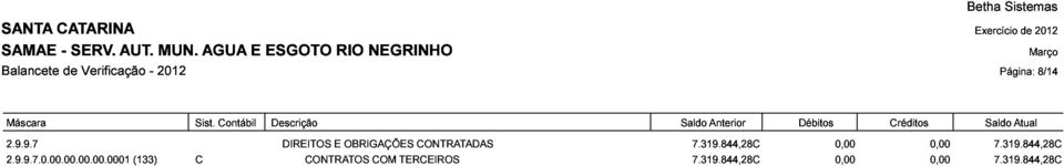 Saldo Atual8/14 2.9.9.7.0.00.