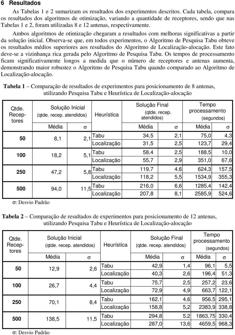 Ambos algoritmos de otimização chegaram a resultados com melhoras significativas a partir da solução inicial.