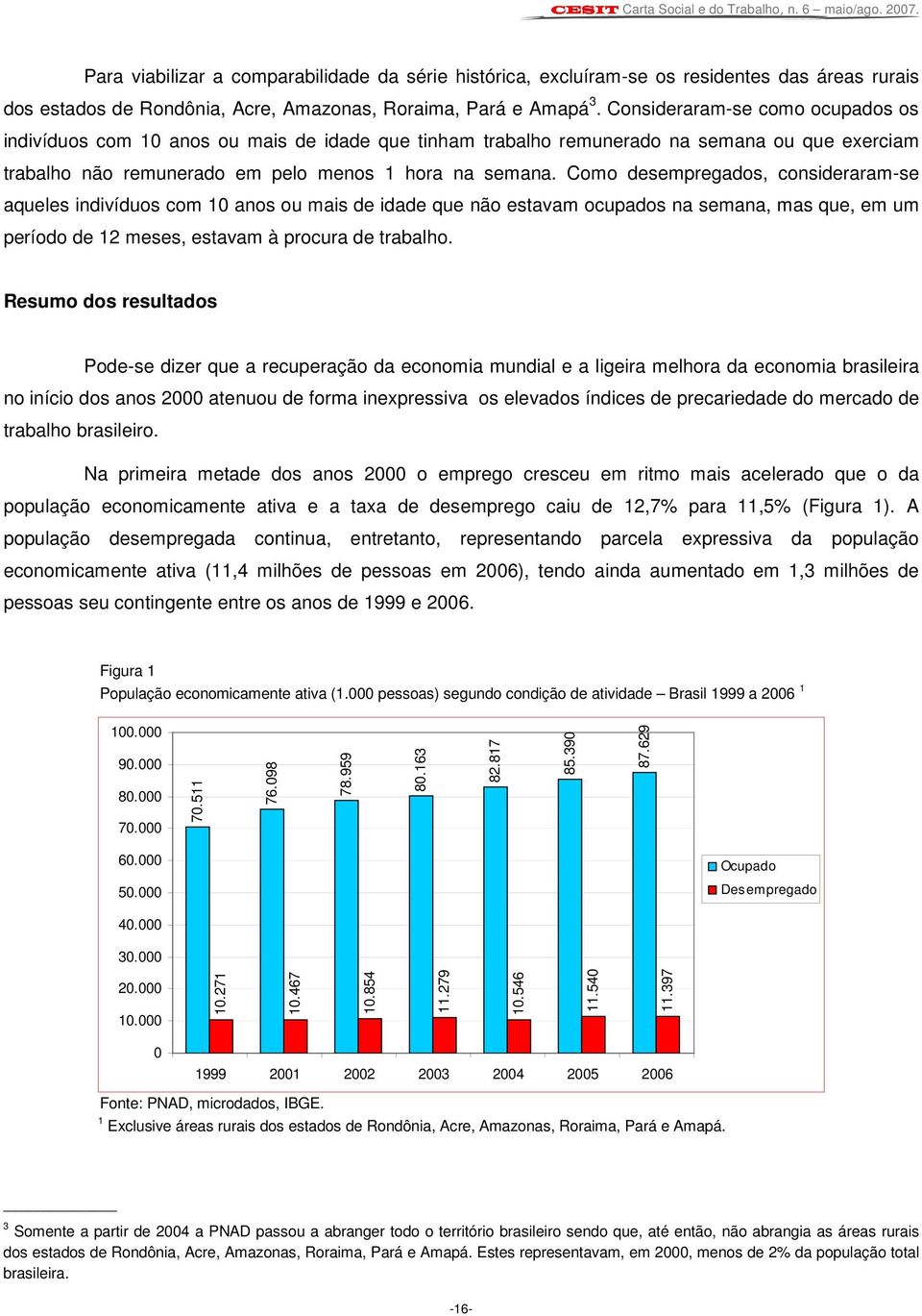 Como desempregados, consideraram-se aqueles indivíduos com 10 anos ou mais de idade que não estavam ocupados na semana, mas que, em um período de 12 meses, estavam à procura de trabalho.