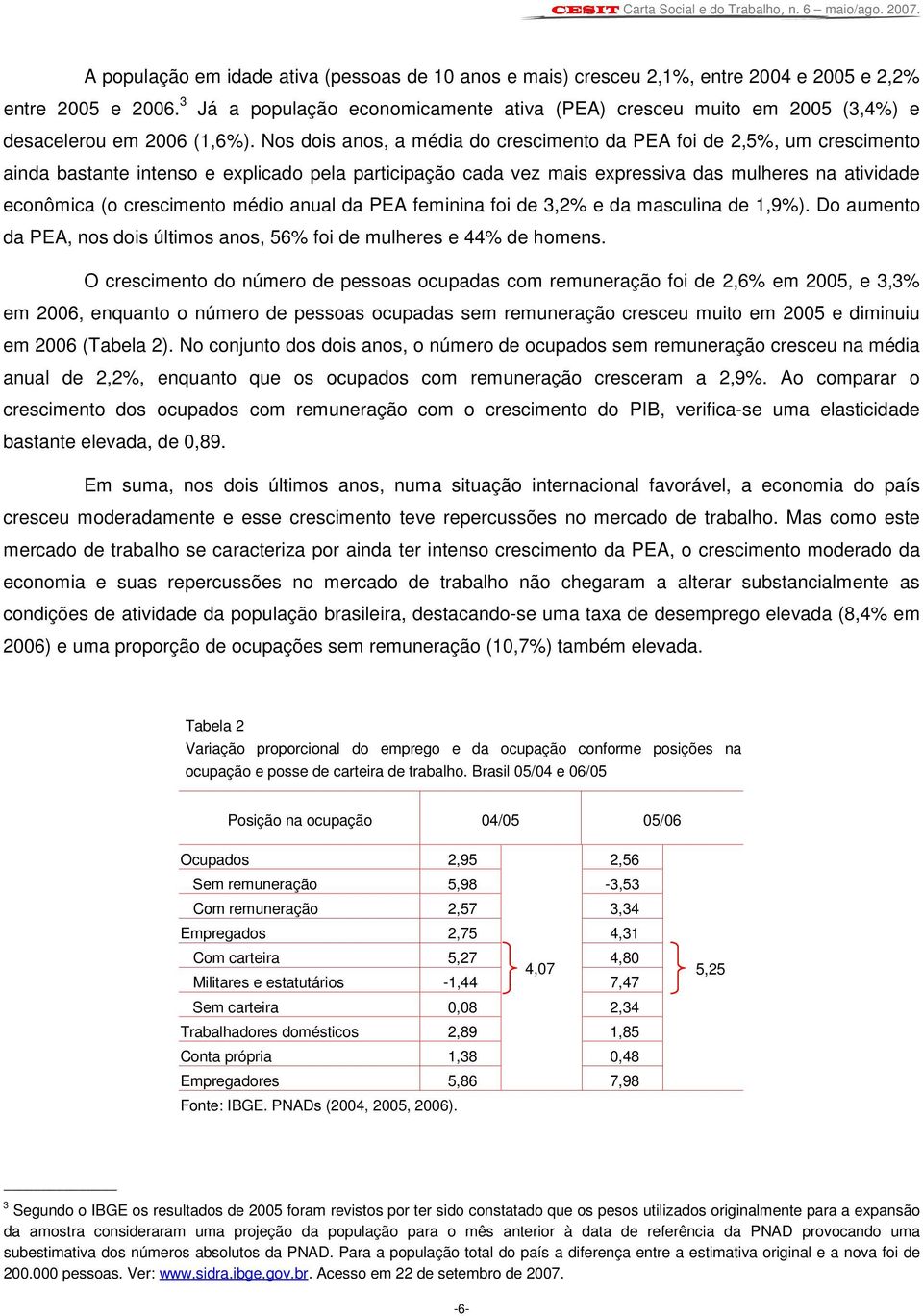 Nos dois anos, a média do crescimento da PEA foi de 2,5%, um crescimento ainda bastante intenso e explicado pela participação cada vez mais expressiva das mulheres na atividade econômica (o