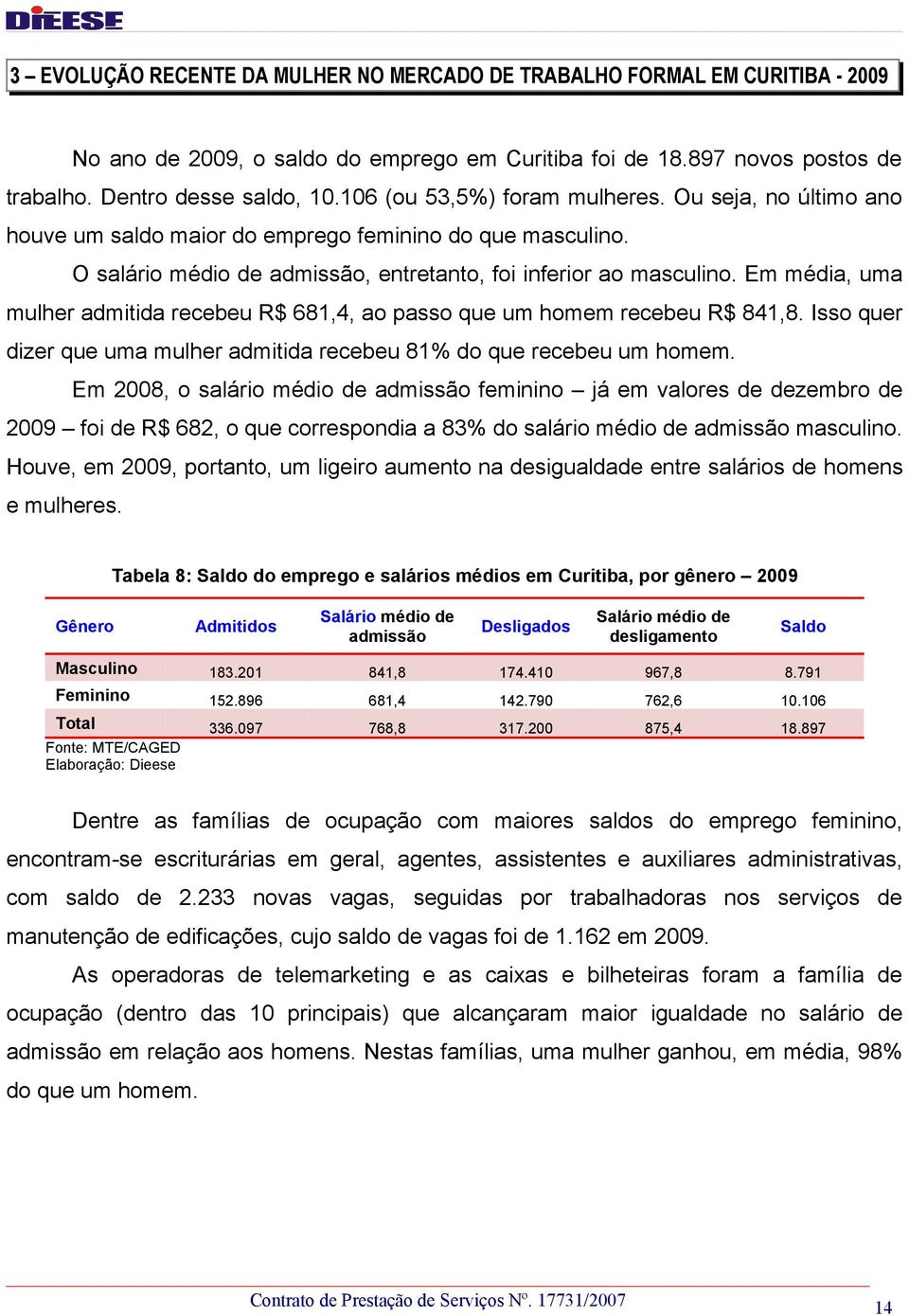 Em média, uma mulher admitida recebeu R$ 681,4, ao passo que um homem recebeu R$ 841,8. Isso quer dizer que uma mulher admitida recebeu 81% do que recebeu um homem.