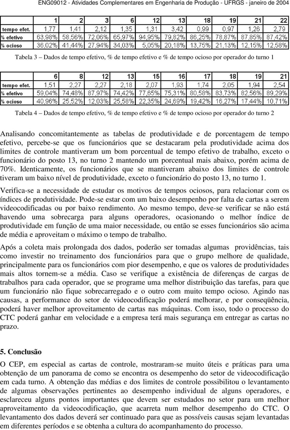 mantiveram um bom porcentual de tempo efetivo de trabalho, exceto o funcionário do posto 13, no turno 2 mantendo um porcentual mais abaixo, porém acima de 70%.