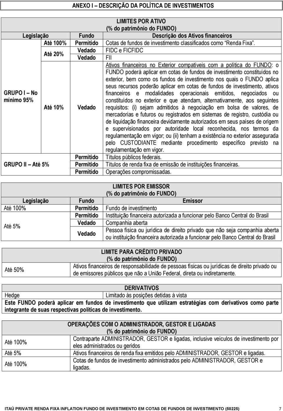 Até 20% Vedado FIDC e FICFIDC GRUPO II Até 5% Até 10% Vedado Vedado Permitido Permitido Permitido FII Ativos financeiros no Exterior compatíveis com a política do FUNDO: o FUNDO poderá aplicar em
