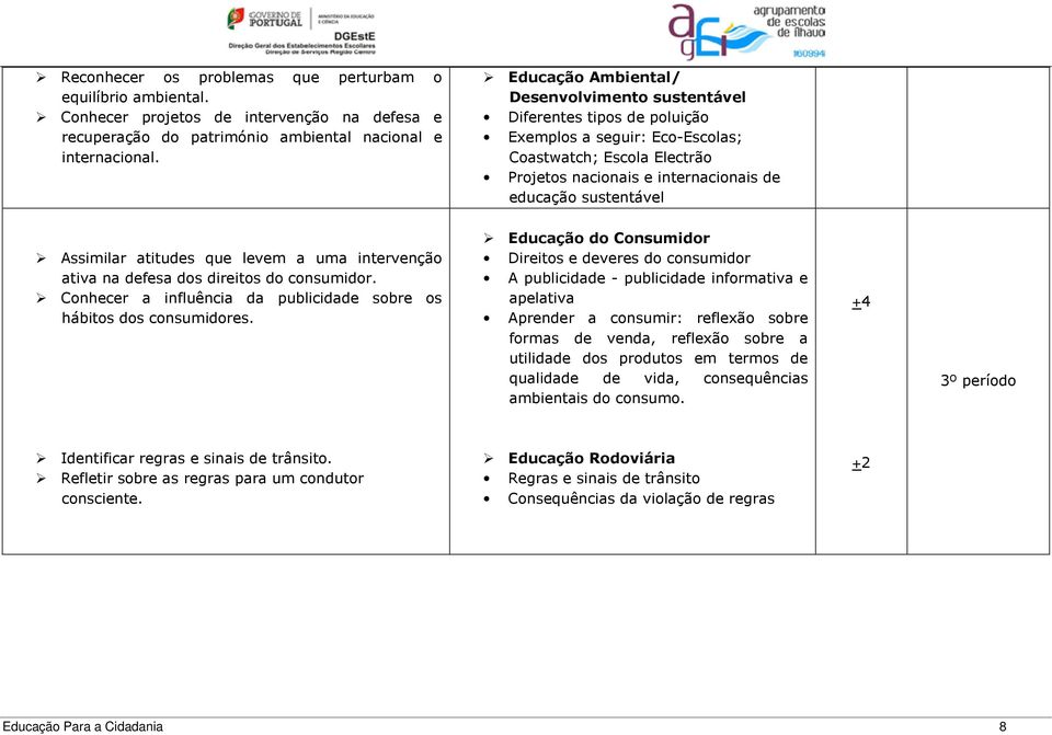 Assimilar atitudes que levem a uma intervenção ativa na defesa dos direitos do consumidor. Conhecer a influência da publicidade sobre os hábitos dos consumidores.