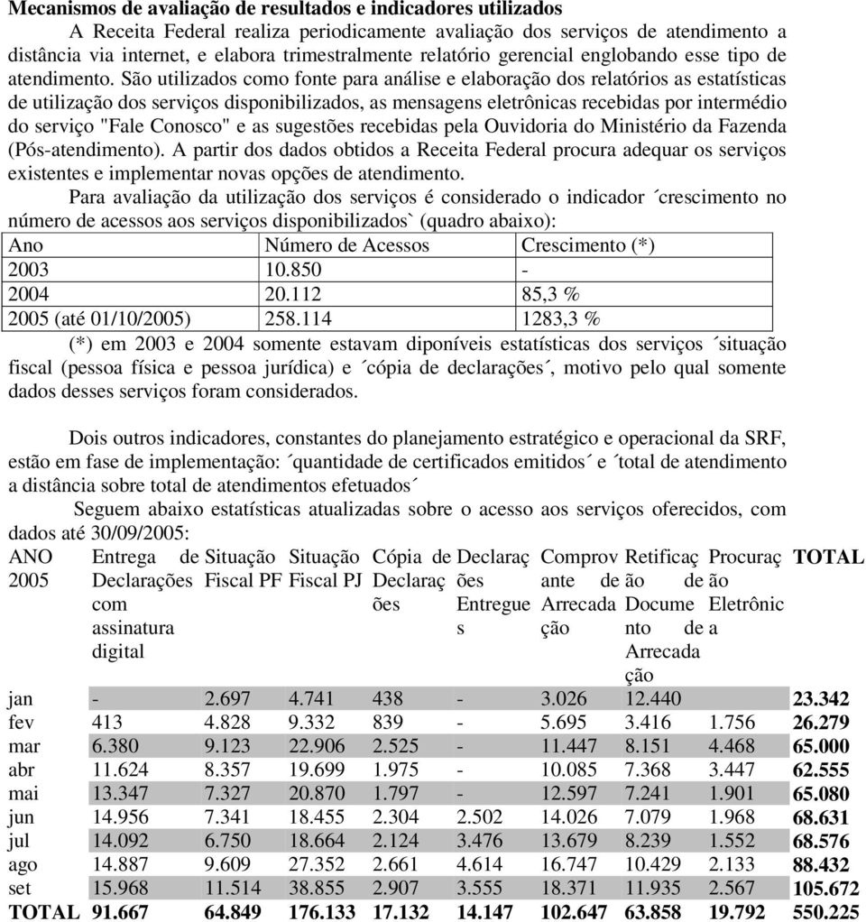 São utilizados como fonte para análise e elaboração dos relatórios as estatísticas de utilização dos serviços disponibilizados, as mensagens eletrônicas recebidas por intermédio do serviço "Fale