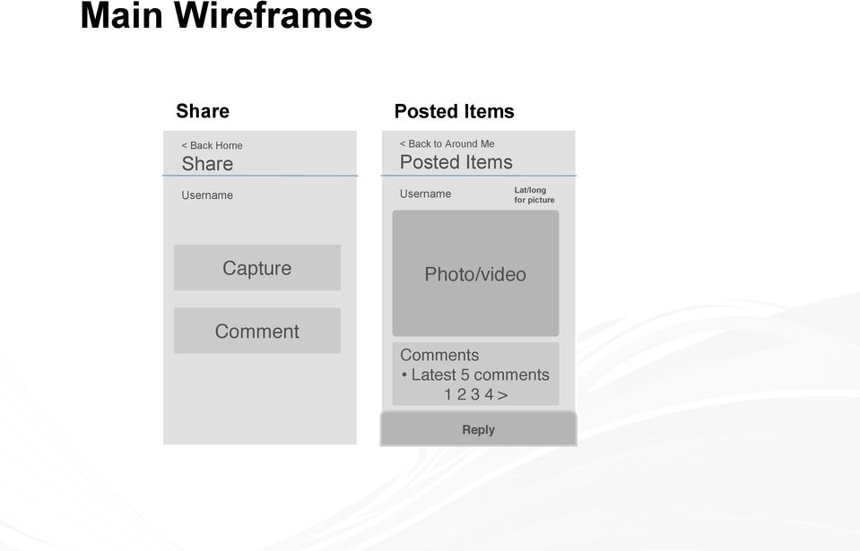 Username Lat/long for picture Capture