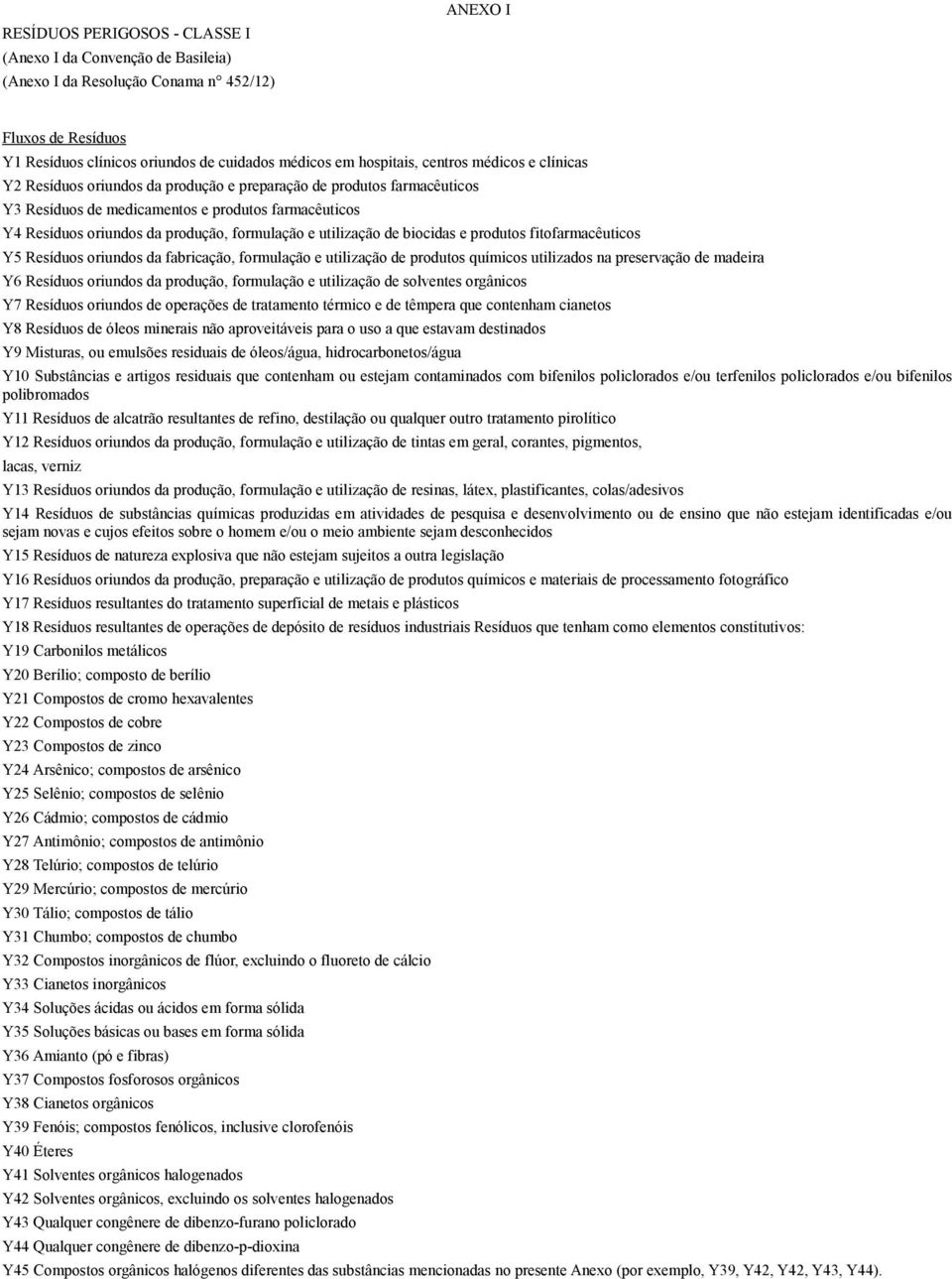 utilização de biocidas e produtos fitofarmacêuticos Y5 Resíduos oriundos da fabricação, formulação e utilização de produtos químicos utilizados na preservação de madeira Y6 Resíduos oriundos da