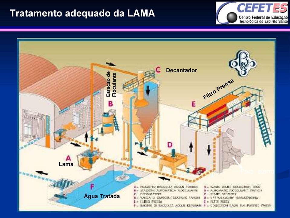 Decantador Fil tr o a ns e