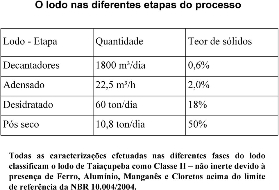 caracterizações efetuadas nas diferentes fases do lodo classificam o lodo de Taiaçupeba como Classe II