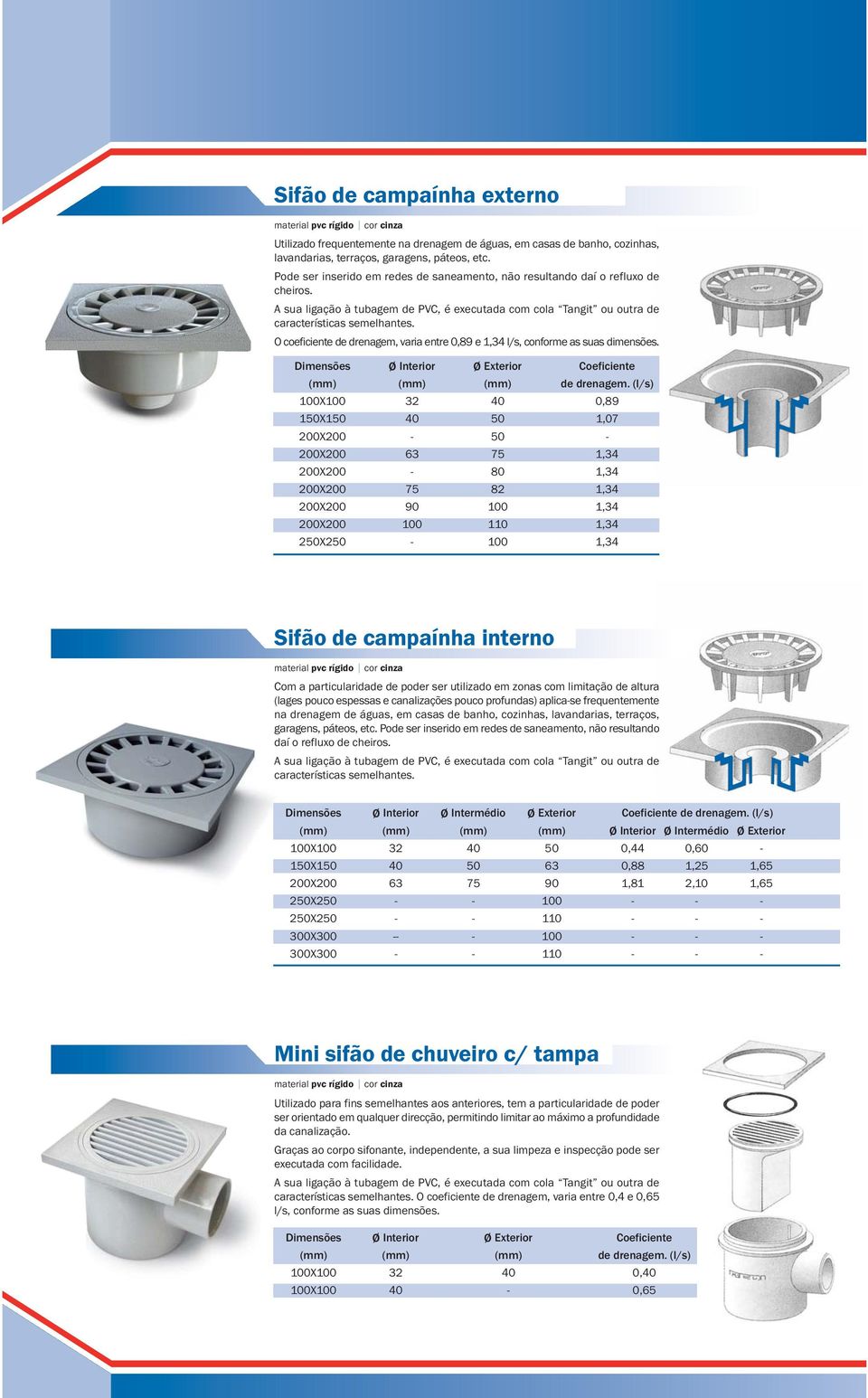 O coeficiente de drenagem, varia entre 0,89 e l/s, conforme as suas dimensões. Dimensões X 1X1 2X2 32 63 75 90 75 80 82 110 Coeficiente de drenagem.