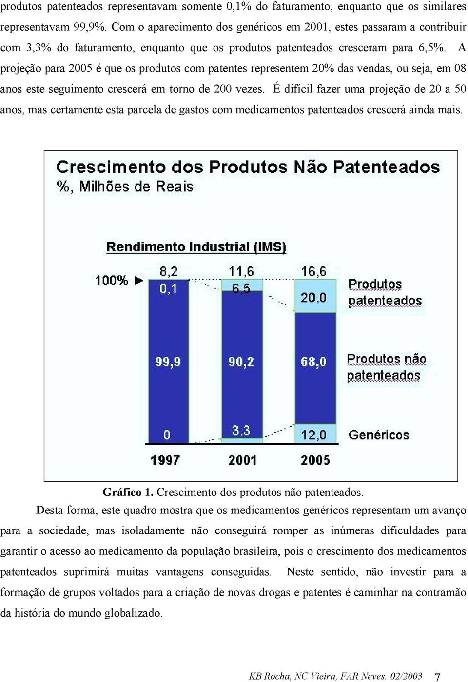 A projeção para 2005 é que os produtos com patentes representem 20% das vendas, ou seja, em 08 anos este seguimento crescerá em torno de 200 vezes.