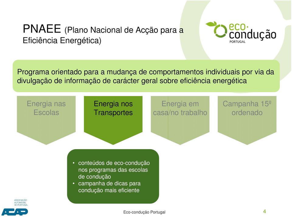 Energia nas Escolas Energia nos Transportes Energia em casa/no trabalho Campanha 15º ordenado conteúdos de