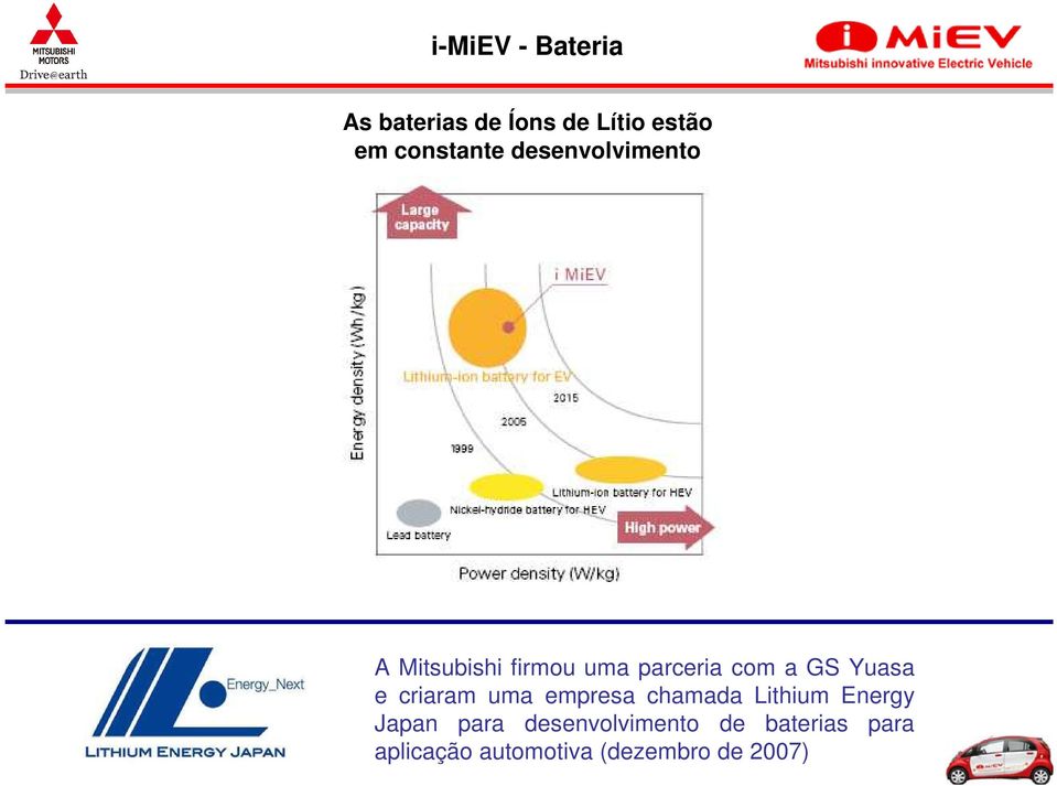 e criaram uma empresa chamada Lithium Energy Japan para