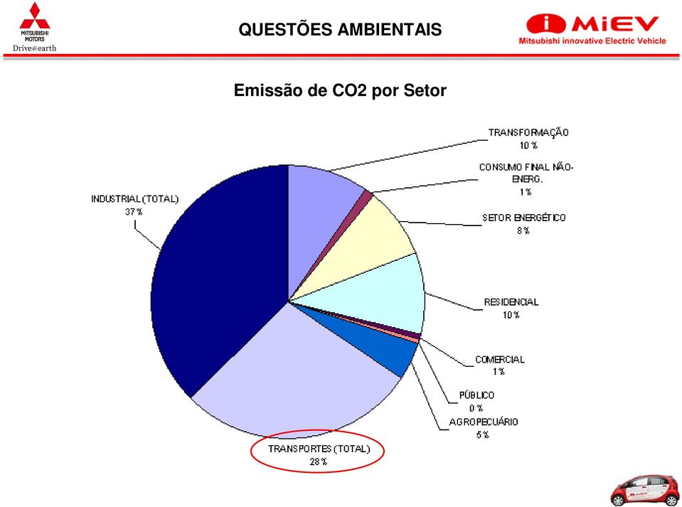 Emissão de