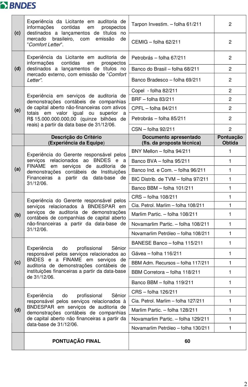 Banco Bradesco folha 69/211 2 (e) de capital aberto não-financeiras com ativos totais em valor igual ou superior a R$ 15.000.