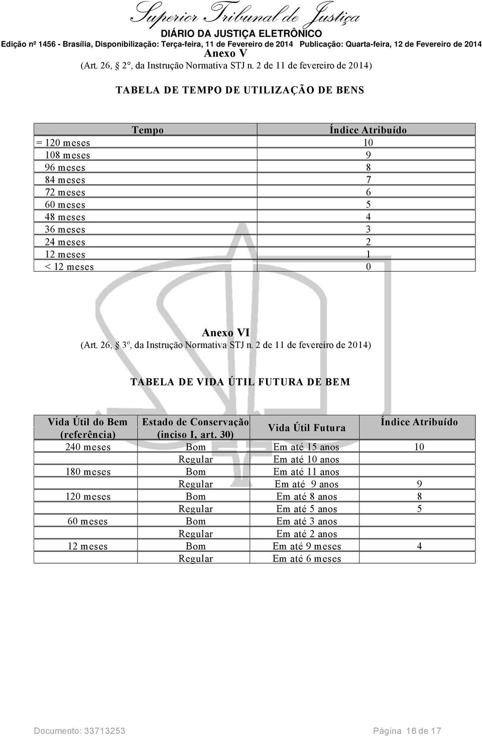 meses 1 < 12 meses 0 Anexo VI (Art. 26, 3º, da Instrução Normativa STJ n.