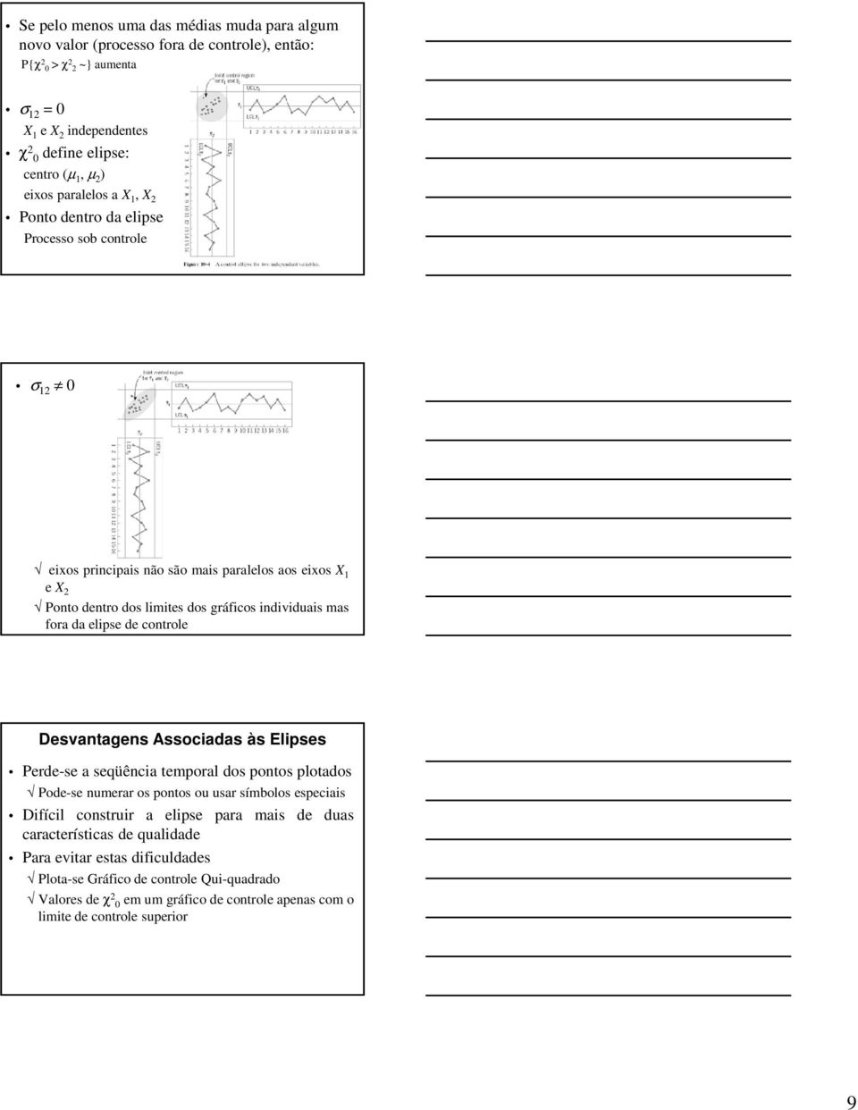 fora da elipse de controle Desvantagens Associadas às Elipses Perde-se a seqüência temporal dos pontos plotados Pode-se numerar os pontos ou usar símbolos especiais Difícil construir a elipse