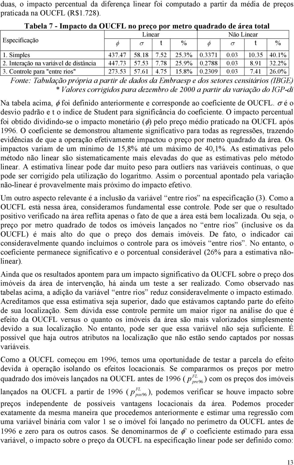 Interação na variável de distância 447.73 57.53 7.78 25.9% 0.2788 0.03 8.91 32.2% 3. Controle para "entre rios" 273.53 57.61 4.75 15.8% 0.2309 0.03 7.41 26.