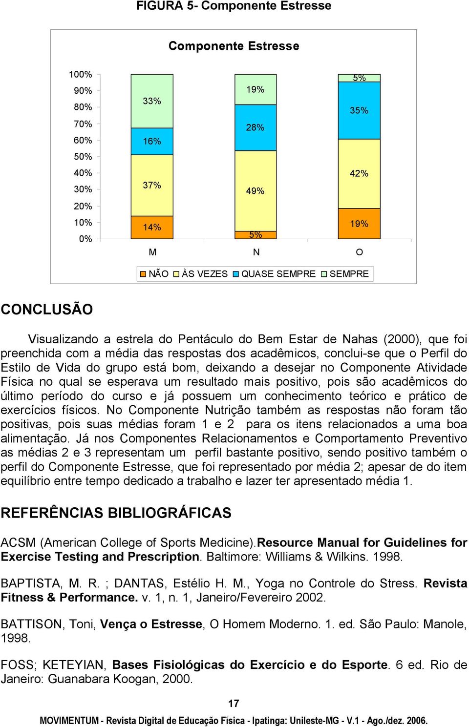 desejar no Componente Atividade Física no qual se esperava um resultado mais positivo, pois são acadêmicos do último período do curso e já possuem um conhecimento teórico e prático de exercícios