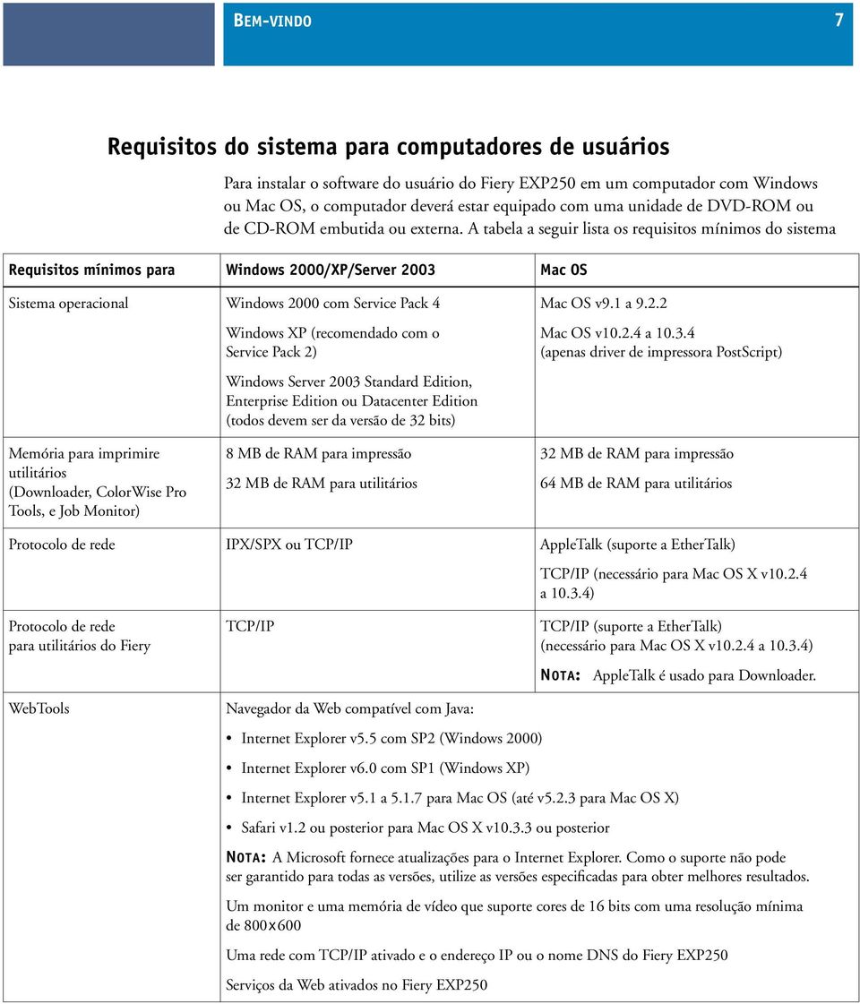 A tabela a seguir lista os requisitos mínimos do sistema Requisitos mínimos para Windows 2000/XP/Server 2003 Mac OS Sistema operacional Windows 2000 com Service Pack 4 Windows XP (recomendado com o