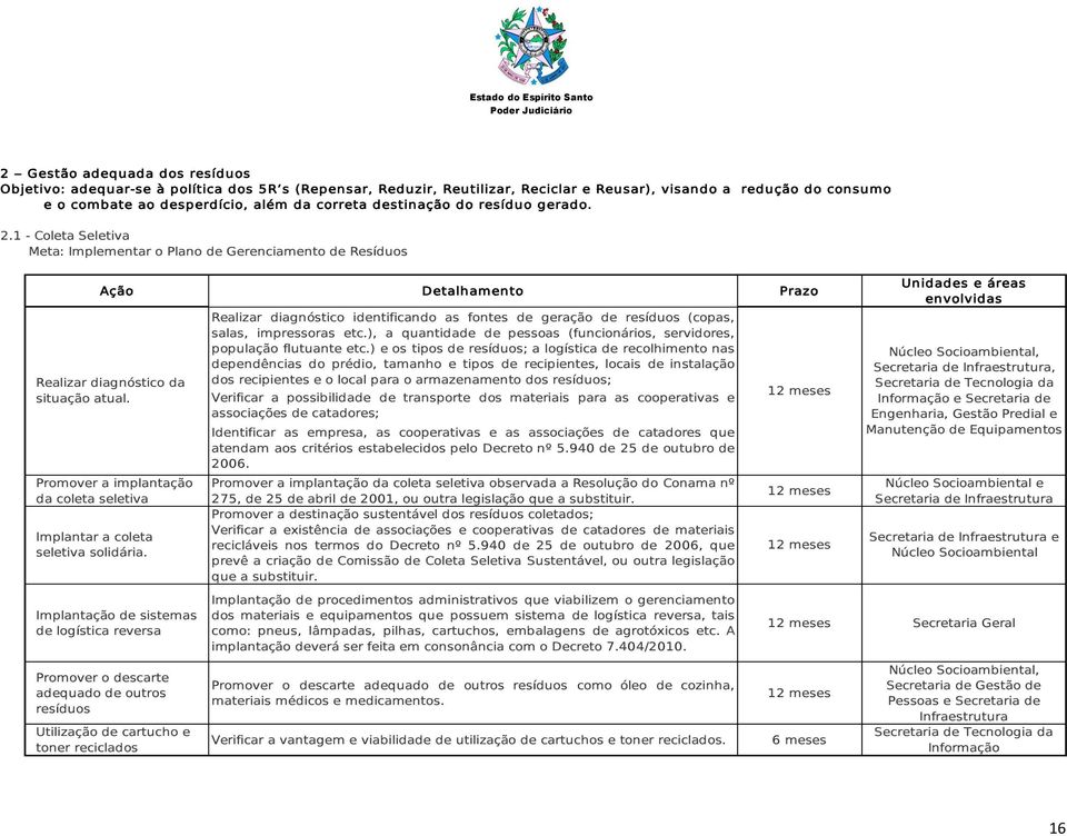 Promover a implantação da coleta seletiva Implantar a coleta seletiva solidária. Realizar diagnóstico identificando as fontes de geração de resíduos (copas, salas, impressoras etc.