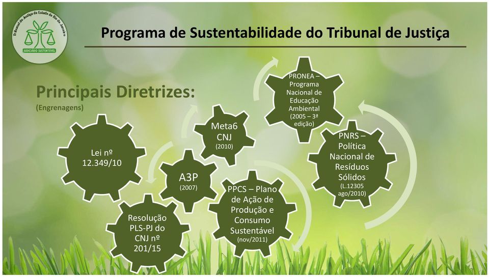 Plano de Ação de Produção e Consumo Sustentável (nov/2011) PRONEA Programa