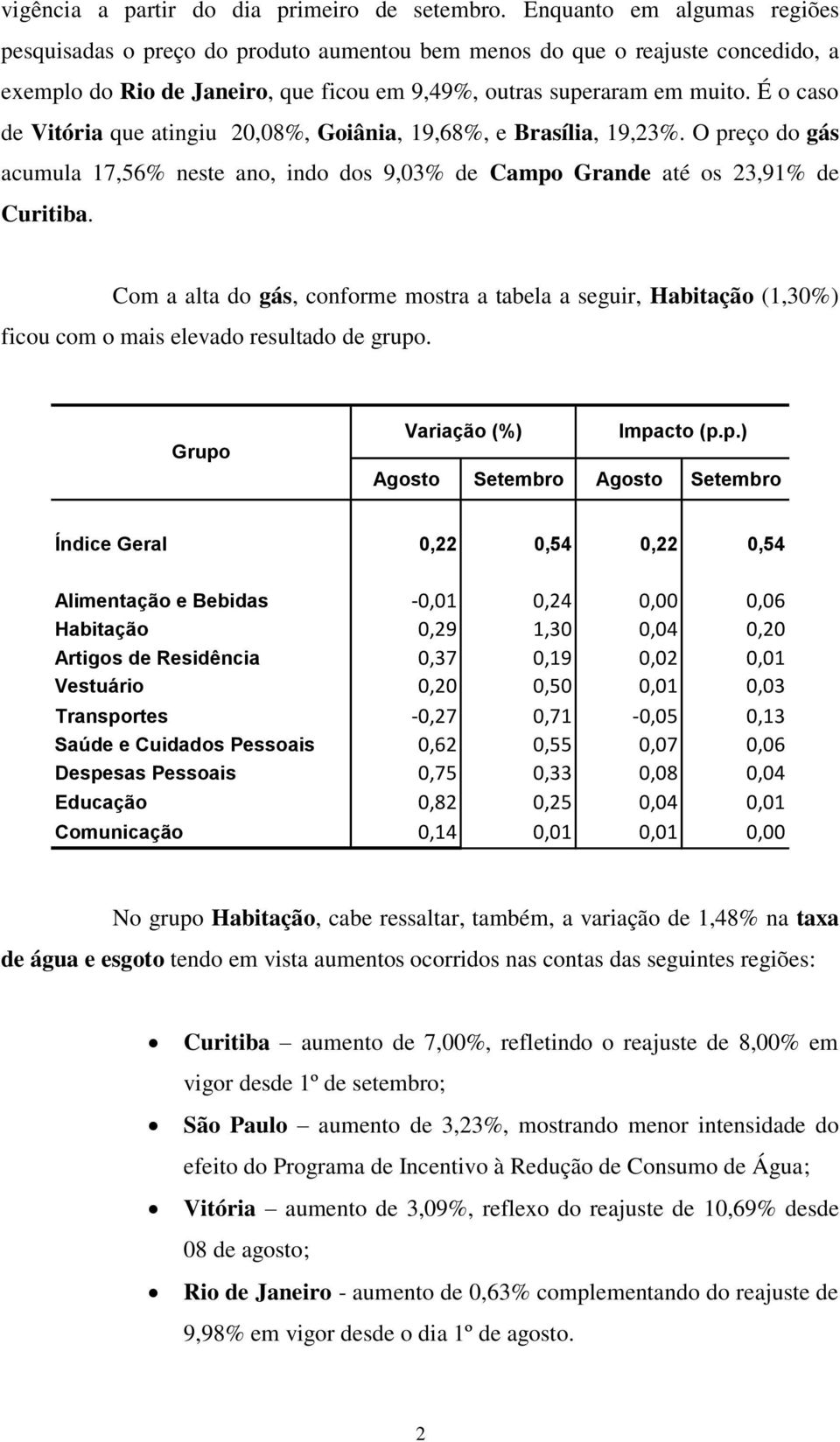 É o caso de Vitória que atingiu 20,08%, Goiânia, 19,68%, e Brasília, 19,23%. O preço do gás acumula 17,56% neste ano, indo dos 9,03% de Campo Grande até os 23,91% de Curitiba.