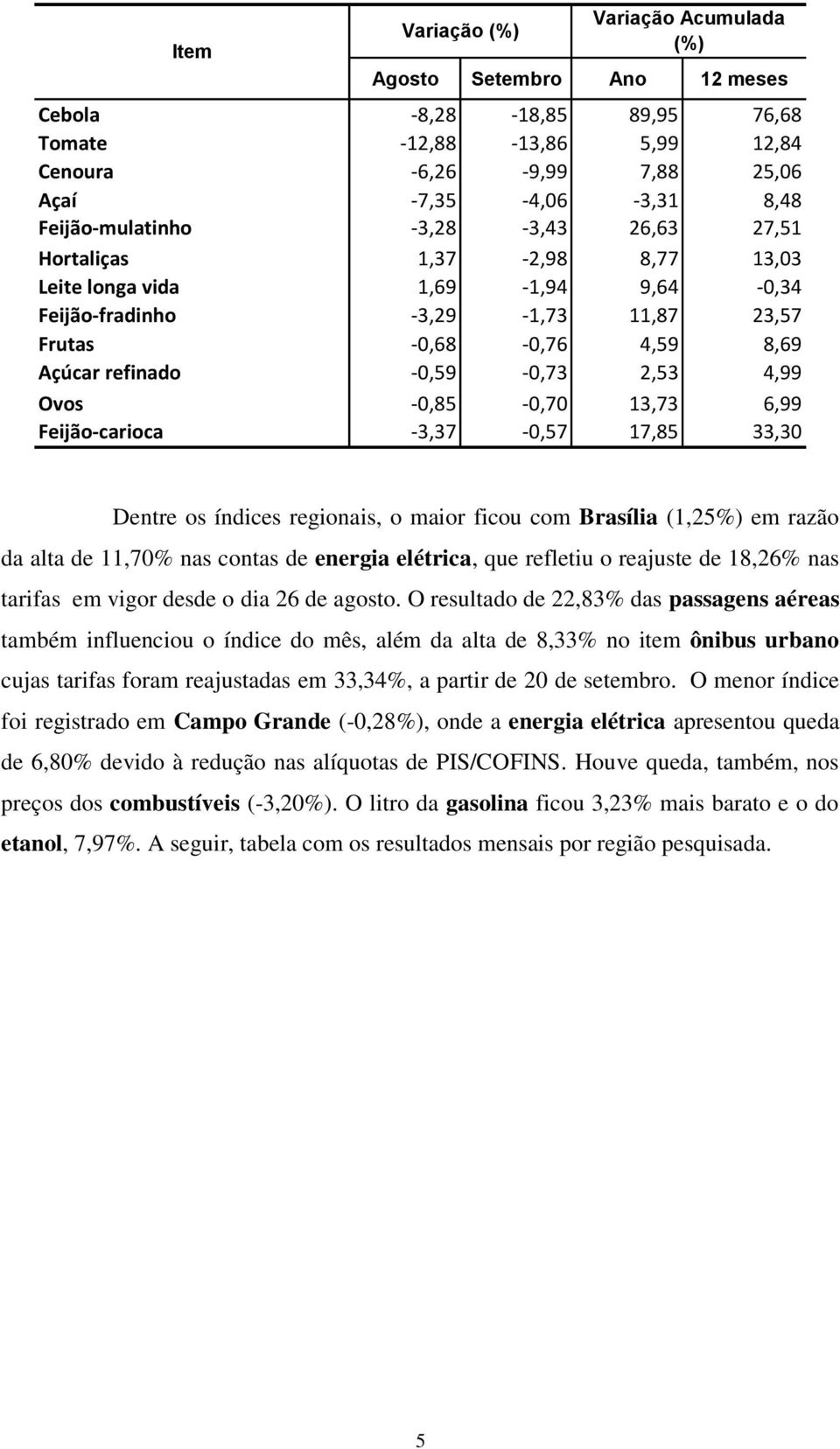 -0,59-0,73 2,53 4,99 Ovos -0,85-0,70 13,73 6,99 Feijão-carioca -3,37-0,57 17,85 33,30 Dentre os índices regionais, o maior ficou com Brasília (1,25%) em razão da alta de 11,70% nas contas de energia