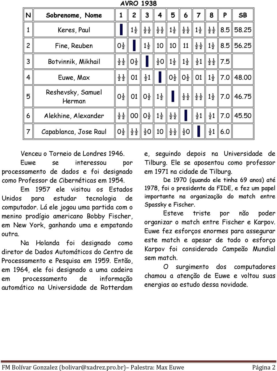 50 7 Capablanca, Jose Raul 0½ ½½ ½0 10 ½½ ½0 ½1 6.0 Venceu o Torneio de Londres 1946. Euwe se interessou por processamento de dados e foi designado como Professor de Cibernéticas em 1954.