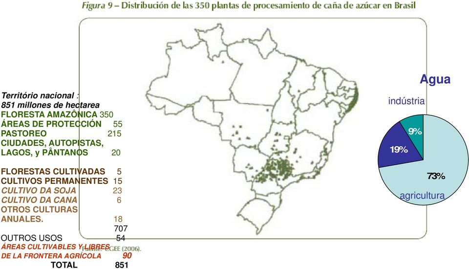 PERMANENTES 15 CULTIVO DA SOJA 23 CULTIVO DA CANA 6 OTROS CULTURAS ANUALES.