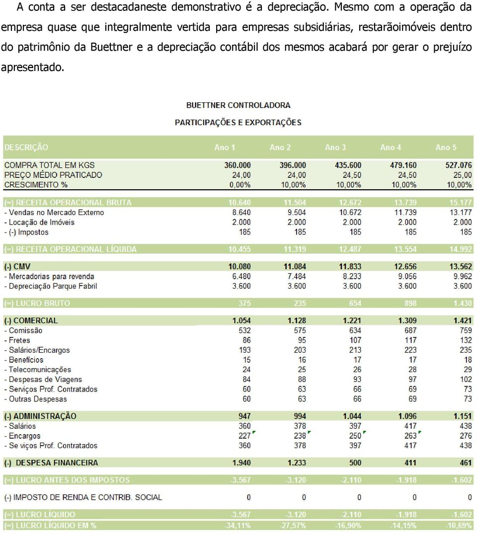 empresas subsidiárias, restarãoimóveis dentro do patrimônio da