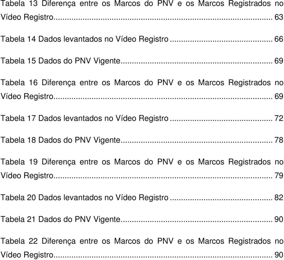 .. 69 Tabela 17 Dados levantados no Vídeo Registro... 72 Tabela 18 Dados do PNV Vigente.