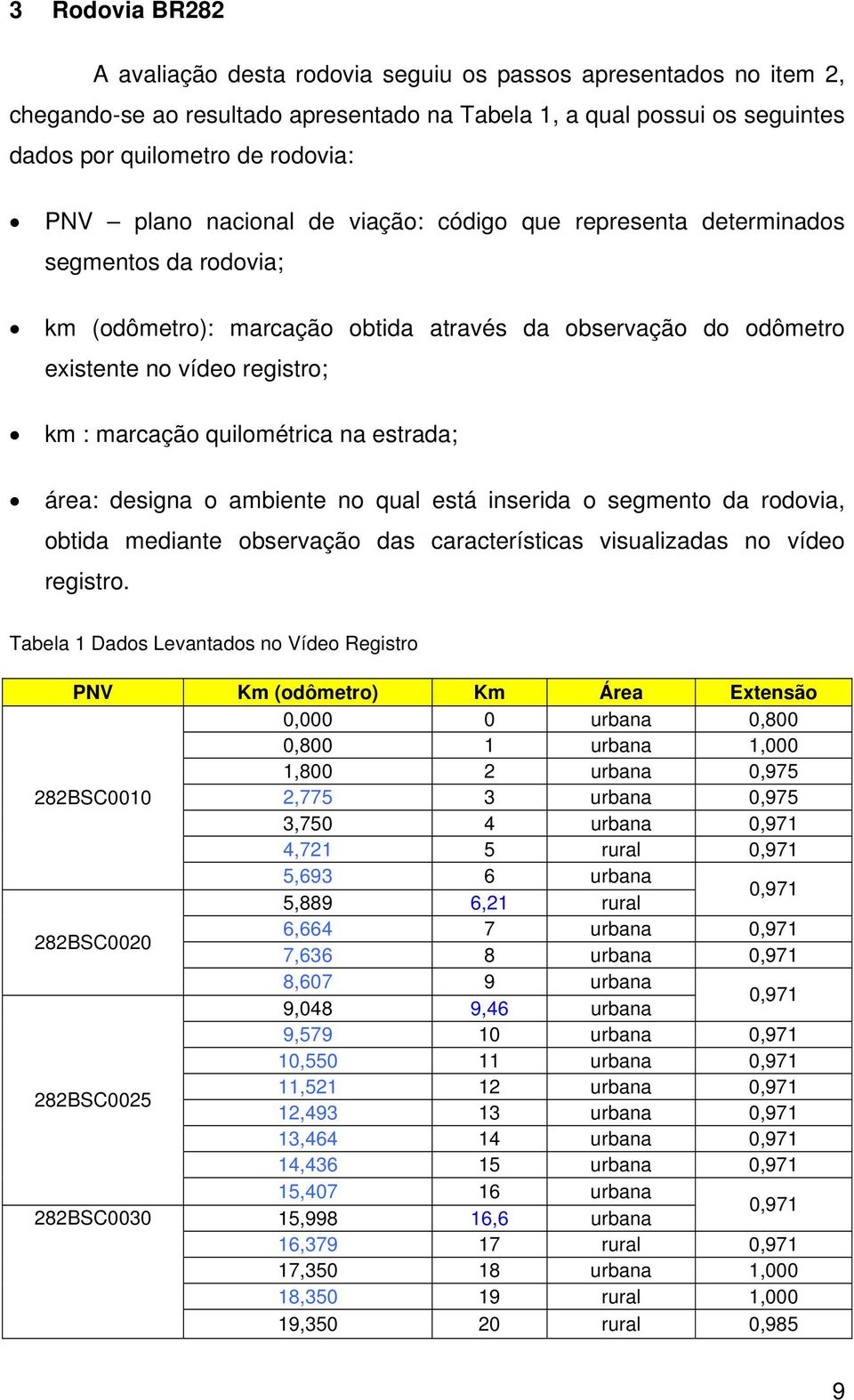 quilométrica na estrada; área: designa o ambiente no qual está inserida o segmento da rodovia, obtida mediante observação das características visualizadas no vídeo registro.