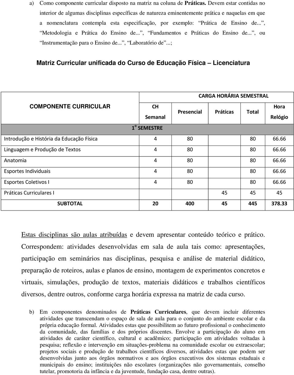 .., Metodologia e Prática do Ensino de..., Fundamentos e Práticas do Ensino de..., ou Instrumentação para o Ensino de..., Laboratório de.