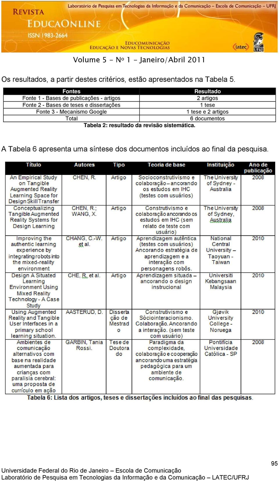dissertações 1 tese Fonte 3 - Mecanismo Google 1 tese e 2 artigos Total 6 documentos Tabela 2: